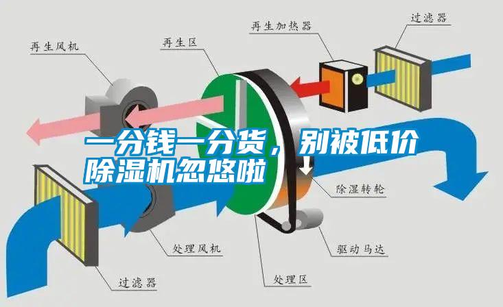 一分錢一分貨，別被低價(jià)除濕機(jī)忽悠啦