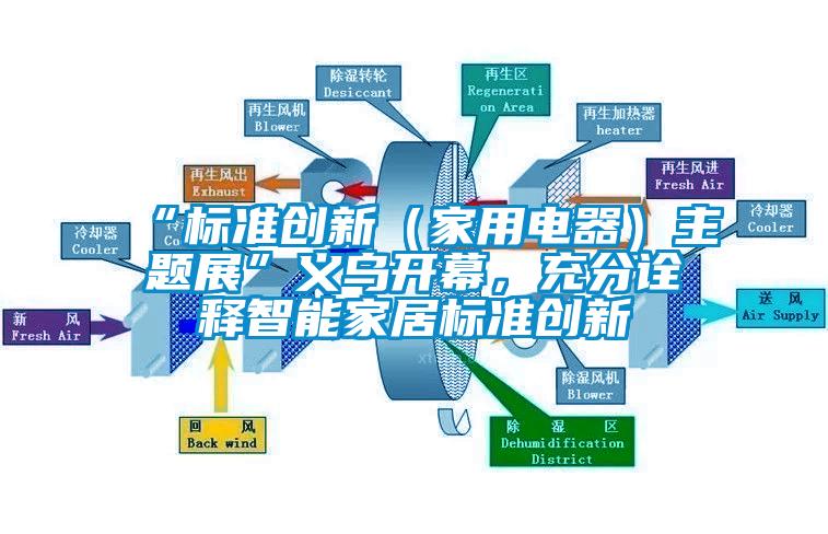 “標(biāo)準(zhǔn)創(chuàng)新（家用電器）主題展”義烏開幕，充分詮釋智能家居標(biāo)準(zhǔn)創(chuàng)新