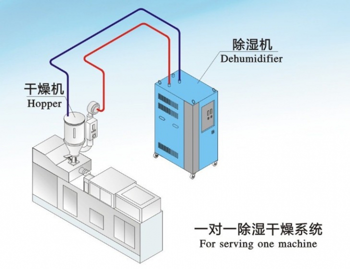 人防工程濕度的主要原因是什么？
