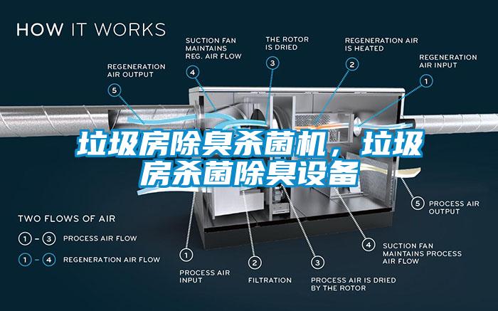垃圾房除臭殺菌機(jī)，垃圾房殺菌除臭設(shè)備