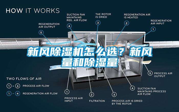 新風除濕機怎么選？新風量和除濕量