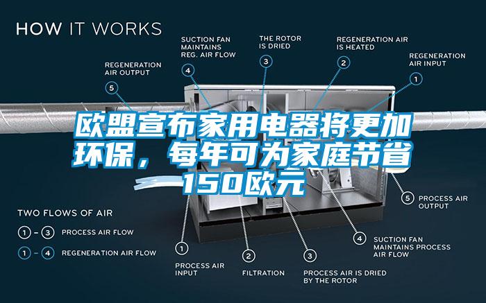 歐盟宣布家用電器將更加環(huán)保，每年可為家庭節(jié)省150歐元