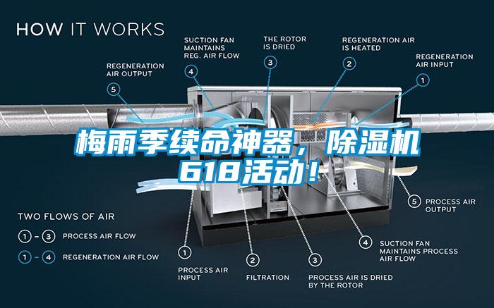 梅雨季續(xù)命神器，除濕機618活動！