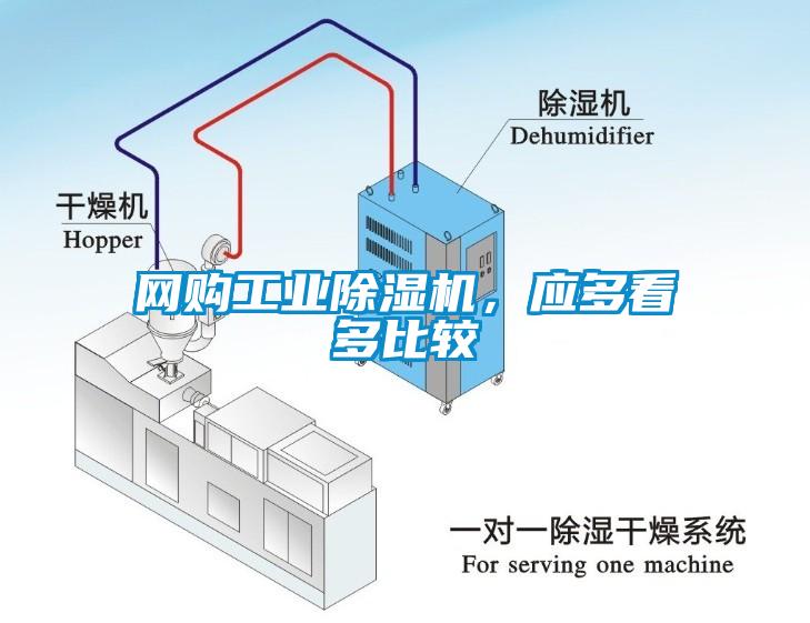 網(wǎng)購工業(yè)除濕機(jī)，應(yīng)多看多比較