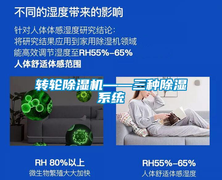 轉輪除濕機——三種除濕系統(tǒng)