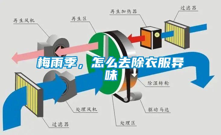 梅雨季，怎么去除衣服異味