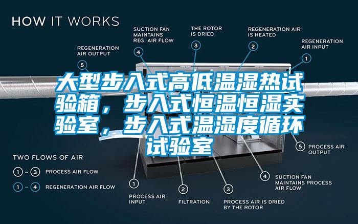 大型步入式高低溫濕熱試驗(yàn)箱，步入式恒溫恒濕實(shí)驗(yàn)室，步入式溫濕度循環(huán)試驗(yàn)室