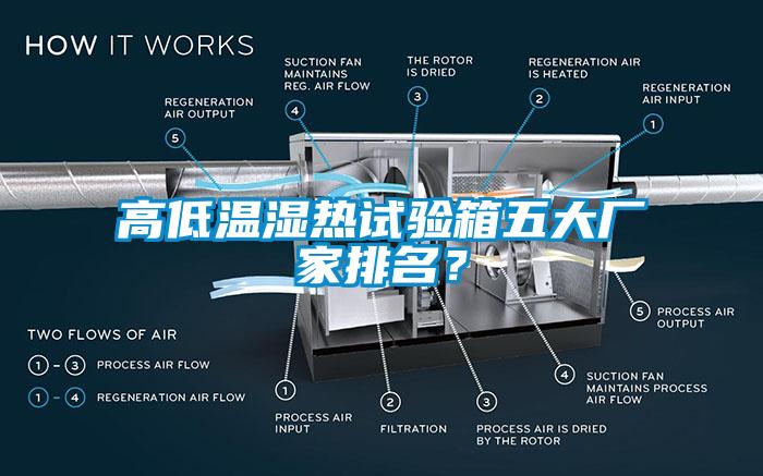 高低溫濕熱試驗(yàn)箱五大廠家排名？