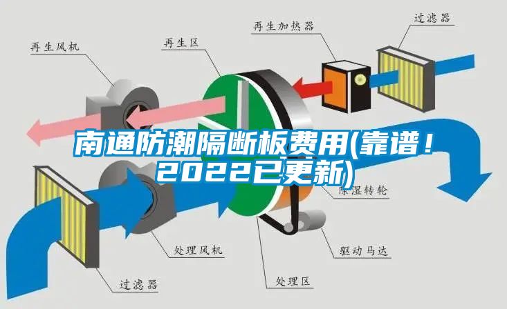 南通防潮隔斷板費(fèi)用(靠譜！2022已更新)