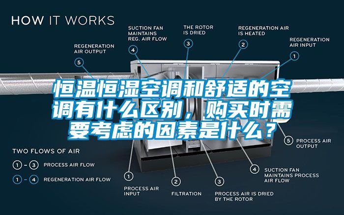 恒溫恒濕空調(diào)和舒適的空調(diào)有什么區(qū)別，購買時(shí)需要考慮的因素是什么？