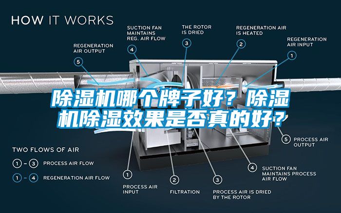除濕機(jī)哪個(gè)牌子好？除濕機(jī)除濕效果是否真的好？