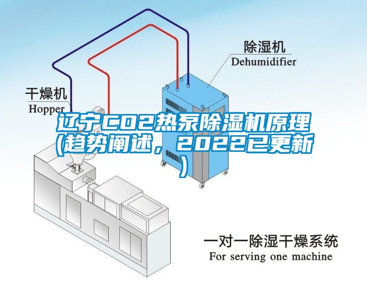 遼寧CO2熱泵除濕機(jī)原理(趨勢闡述，2022已更新)