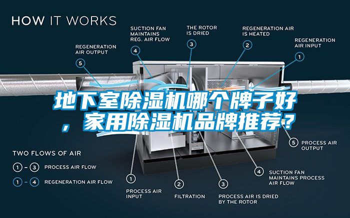 地下室除濕機哪個牌子好，家用除濕機品牌推薦？