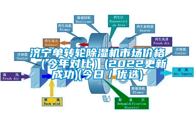 濟(jì)寧單轉(zhuǎn)輪除濕機(jī)市場價(jià)格（今年對比）(2022更新成功)(今日／優(yōu)選)