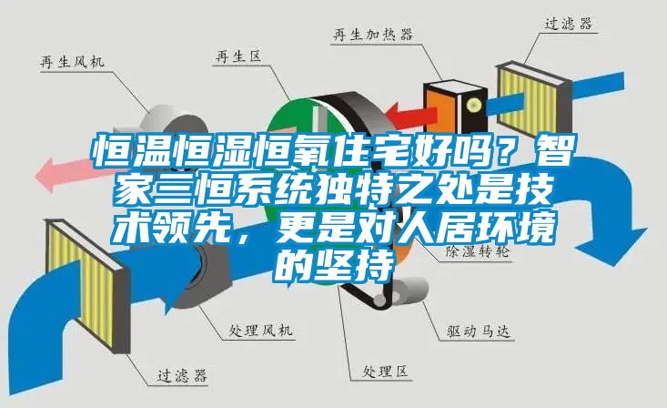 恒溫恒濕恒氧住宅好嗎？智家三恒系統(tǒng)獨(dú)特之處是技術(shù)領(lǐng)先，更是對人居環(huán)境的堅(jiān)持