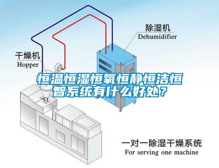 恒溫恒濕恒氧恒靜恒潔恒智系統(tǒng)有什么好處？