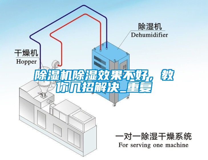 除濕機除濕效果不好，教你幾招解決_重復(fù)